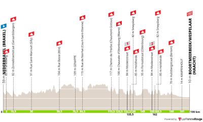 Miniprofil for cykelløbet SUPER 8 Classic [M]
